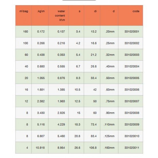 PP-R PN16 SDR 7.4 مواسير